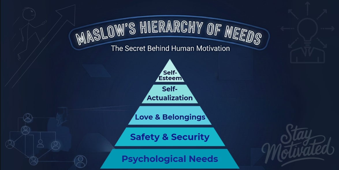 Maslow’s Hierarchy Of Needs: The Secret Behind Human Motivation